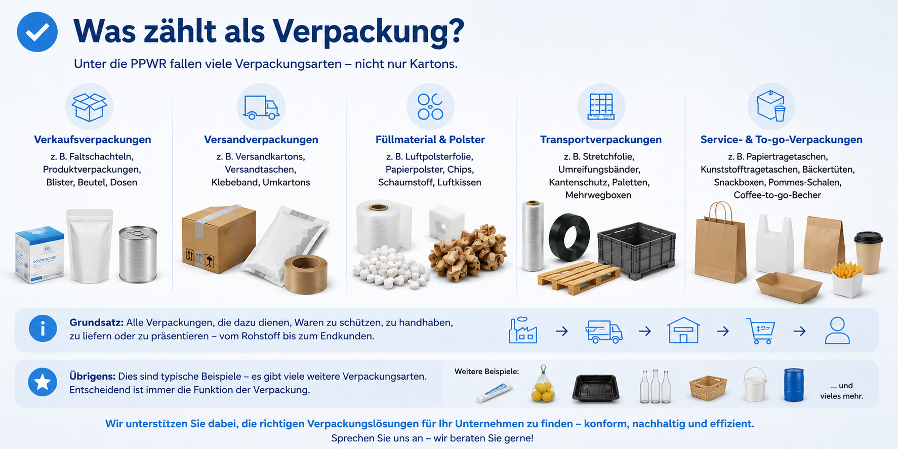 Übersicht verschiedener Verpackungsarten im Zusammenhang mit der PPWR