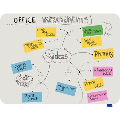 ESSENCE Whiteboard 90x119,5cm Design-Whiteboard, rahmenlos