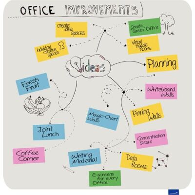 ESSENCE Whiteboard 119,5x119,5cm Design-Whiteboard, rahmenlos