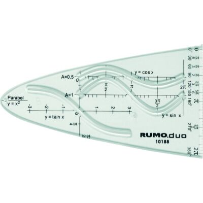 Rumold Einheitsparabel transp. Kunststoff, mit Sinus-Cosinus-Kurve