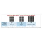 Grundregal, Großfach-Räder-/Reifenregal, 2750...