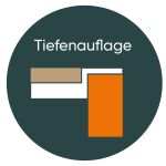 Spanplatten-Ebene für Palettenregal, für...